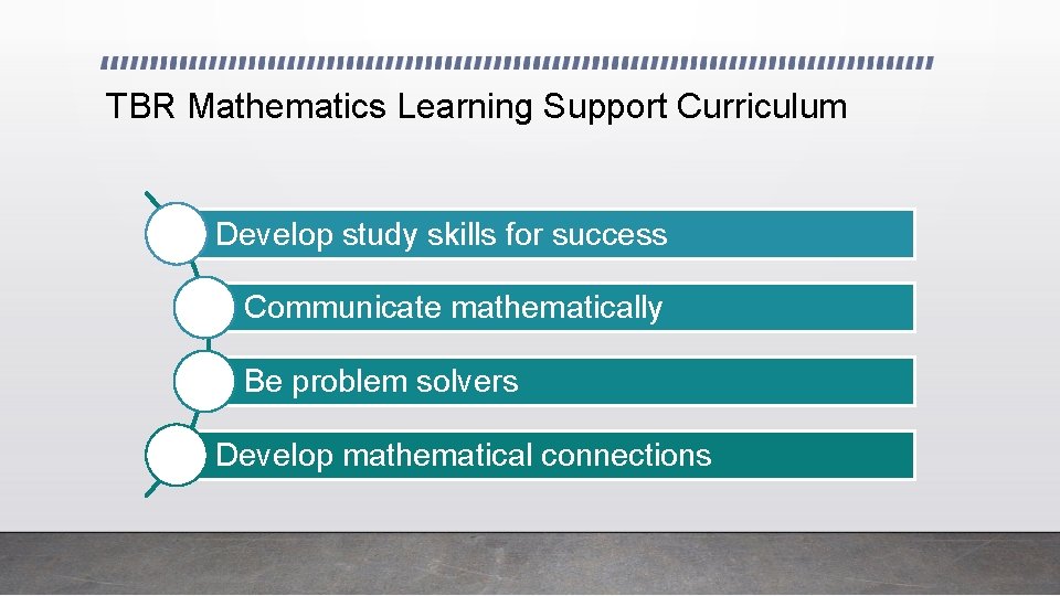 TBR Mathematics Learning Support Curriculum Develop study skills for success Communicate mathematically Be problem