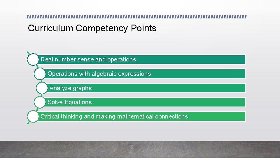 Curriculum Competency Points Real number sense and operations Operations with algebraic expressions Analyze graphs