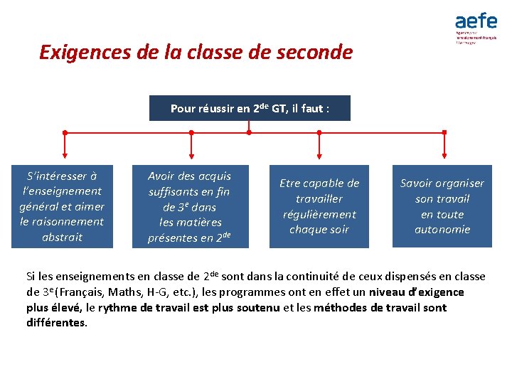 Exigences de la classe de seconde Pour réussir en 2 de GT, il faut