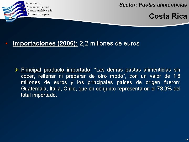 Sector: Pastas alimenticias Costa Rica • Importaciones (2006): 2, 2 millones de euros Ø