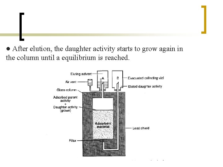 ● After elution, the daughter activity starts to grow again in the column until