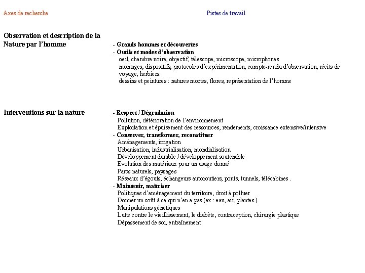 Axes de recherche Pistes de travail Observation et description de la Nature par l’homme