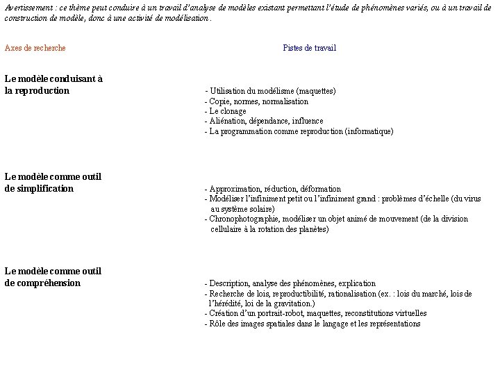 Avertissement : ce thème peut conduire à un travail d’analyse de modèles existant permettant