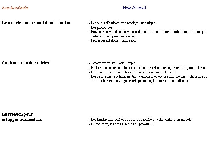 Axes de recherche Pistes de travail Le modèle comme outil d’anticipation - Les outils