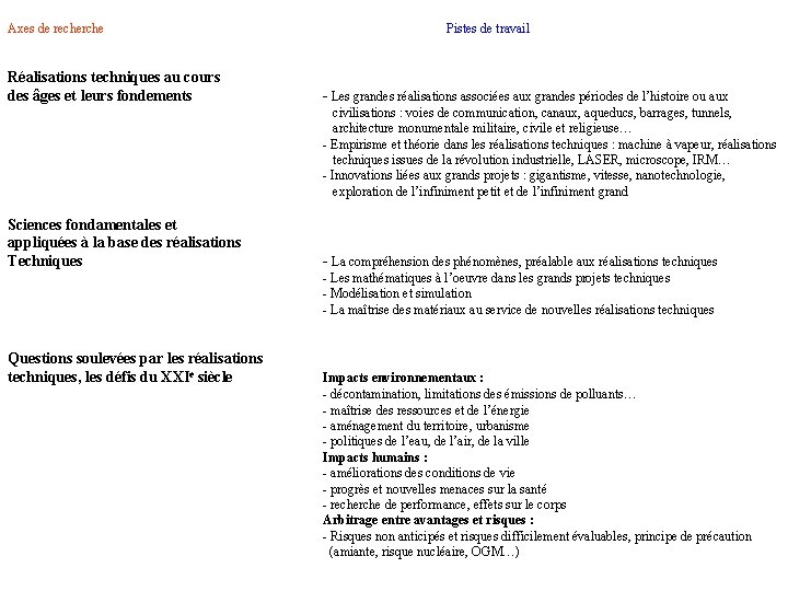 Axes de recherche Pistes de travail Réalisations techniques au cours des âges et leurs