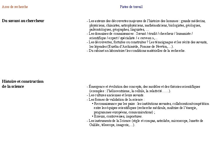  Axes de recherche Pistes de travail Du savant au chercheur Histoire et construction