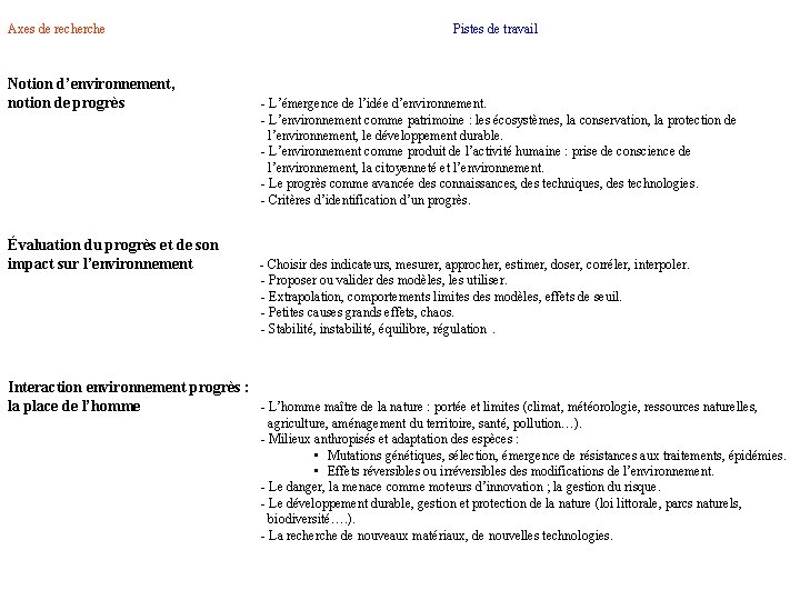 Axes de recherche Pistes de travail Notion d’environnement, notion de progrès - L’émergence de