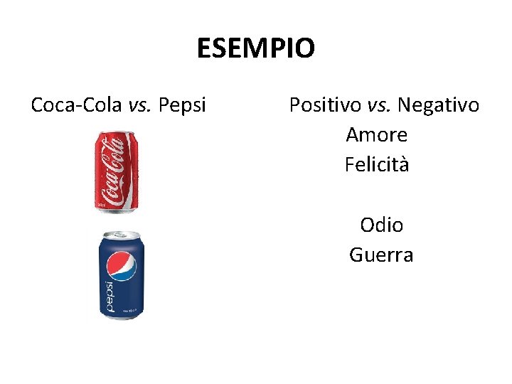 ESEMPIO Coca-Cola vs. Pepsi Positivo vs. Negativo Amore Felicità Odio Guerra 