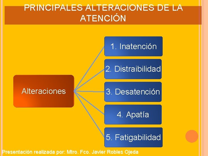 PRINCIPALES ALTERACIONES DE LA ATENCIÓN 1. Inatención 2. Distraibilidad Alteraciones 3. Desatención 4. Apatía