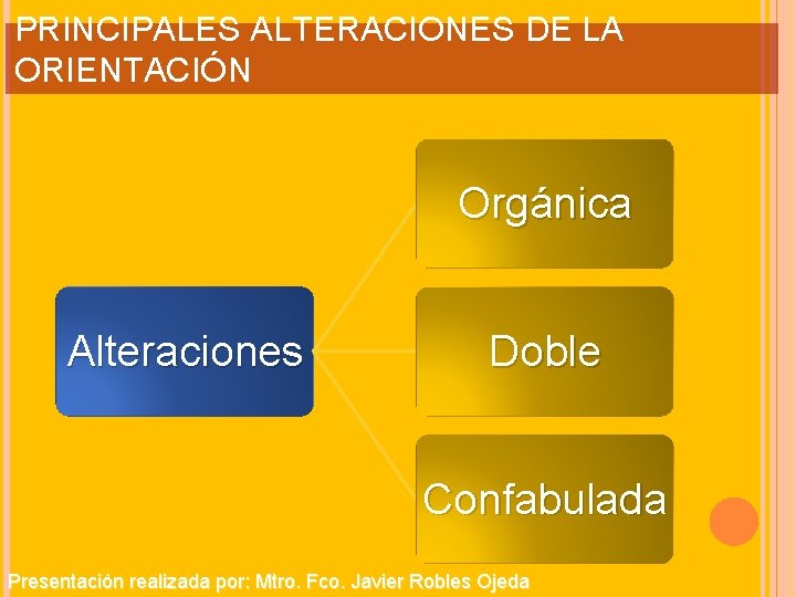 PRINCIPALES ALTERACIONES DE LA ORIENTACIÓN Orgánica Alteraciones Doble Confabulada Presentación realizada por: Mtro. Fco.