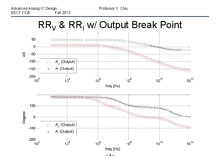 Advanced Analog IC Design EECT 7326 Fall 2013 Professor Y. Chiu RRV & RRI