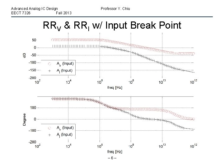 Advanced Analog IC Design EECT 7326 Fall 2013 Professor Y. Chiu RRV & RRI