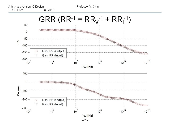 Advanced Analog IC Design EECT 7326 Fall 2013 Professor Y. Chiu GRR (RR-1 =