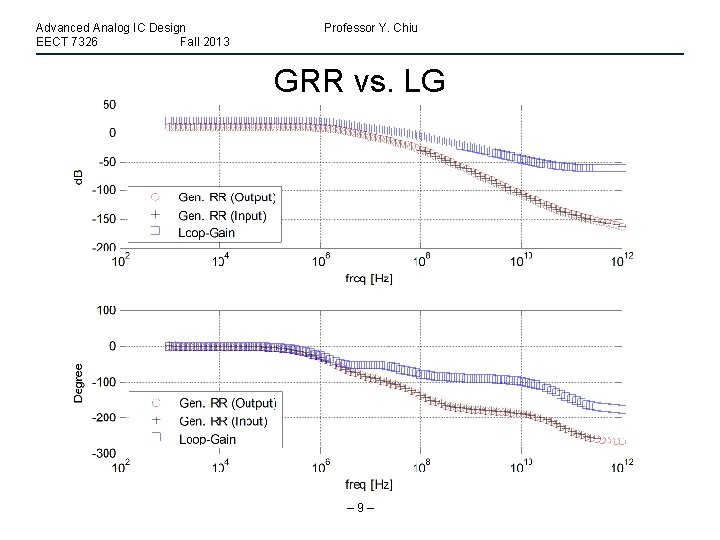 Advanced Analog IC Design EECT 7326 Fall 2013 Professor Y. Chiu GRR vs. LG