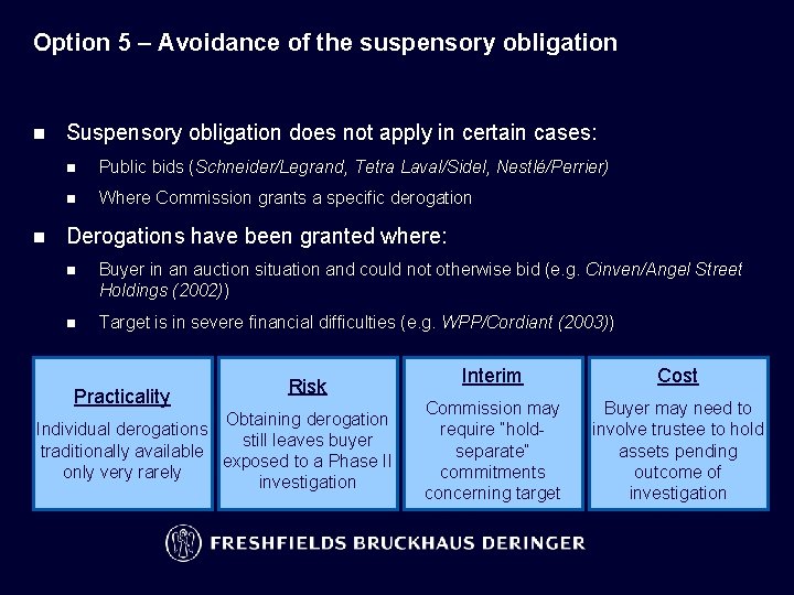 Option 5 – Avoidance of the suspensory obligation n n Suspensory obligation does not