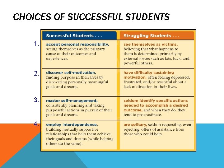 CHOICES OF SUCCESSFUL STUDENTS 1. 2. 3. 4. 