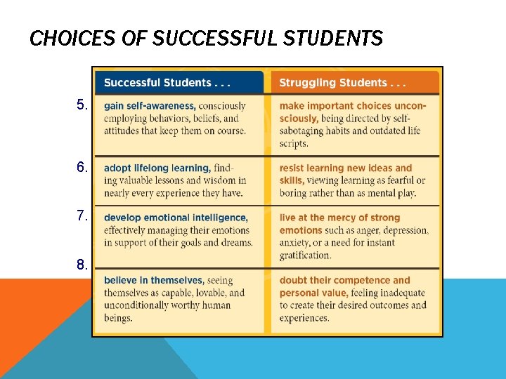 CHOICES OF SUCCESSFUL STUDENTS 5. 6. 7. 8. 