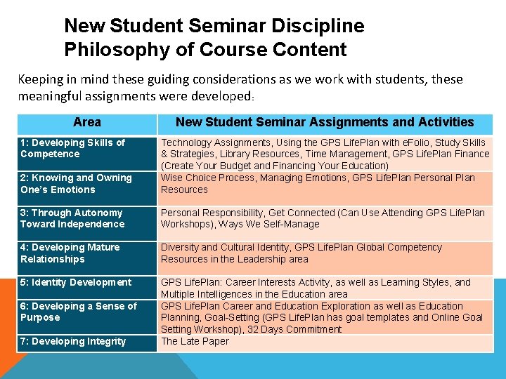 New Student Seminar Discipline Philosophy of Course Content Keeping in mind these guiding considerations