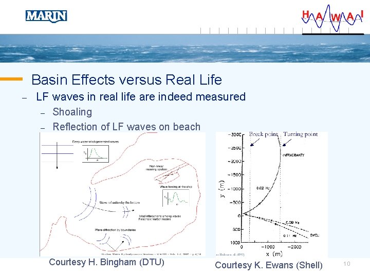 Basin Effects versus Real Life – LF waves in real life are indeed measured