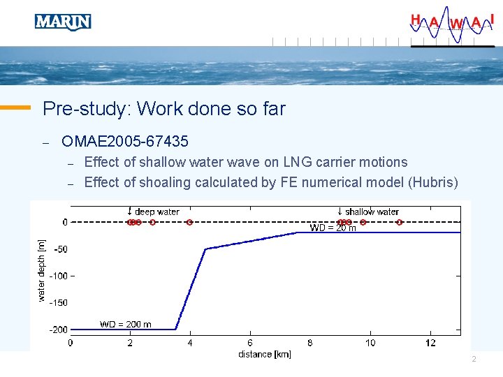 Pre-study: Work done so far – OMAE 2005 -67435 – – Effect of shallow