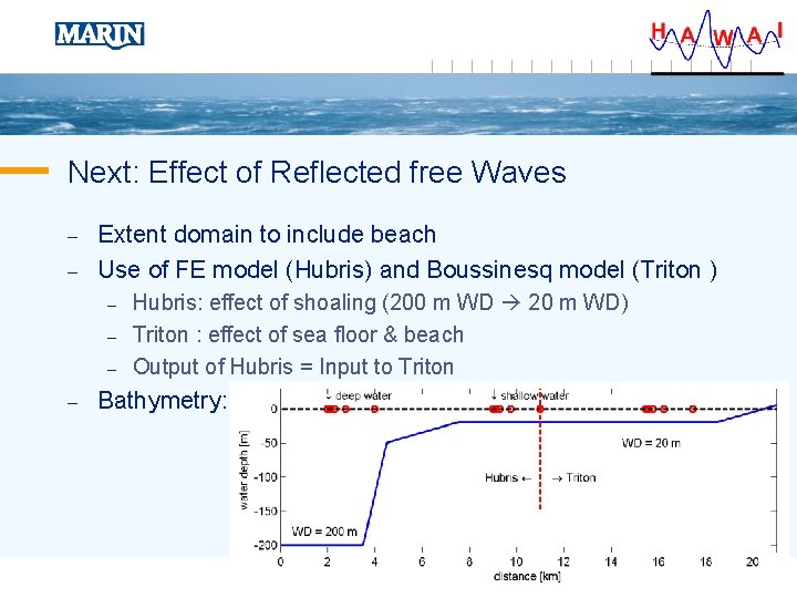 Next: Effect of Reflected free Waves – – Extent domain to include beach Use