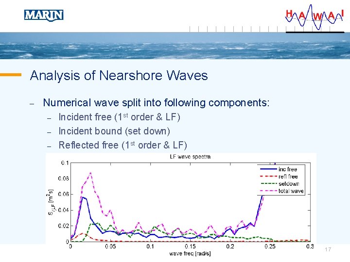 Analysis of Nearshore Waves – Numerical wave split into following components: – – –