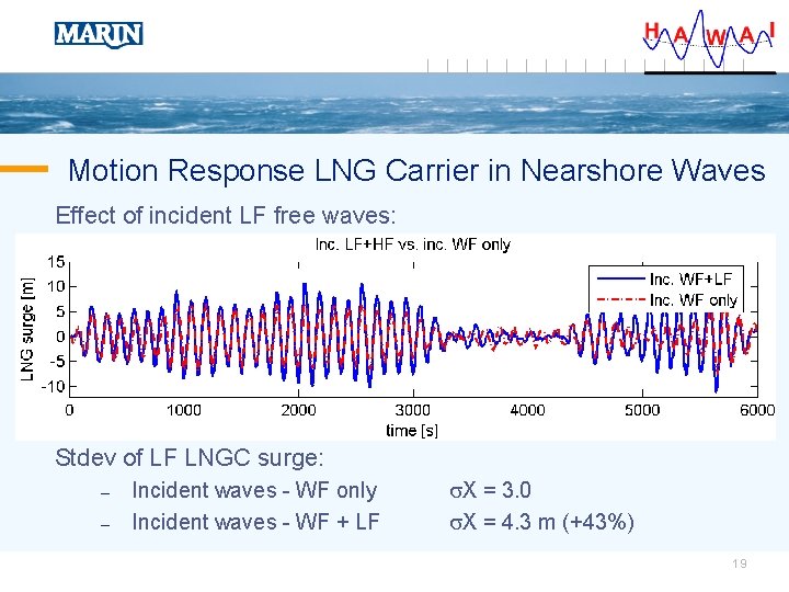 Motion Response LNG Carrier in Nearshore Waves Effect of incident LF free waves: Stdev