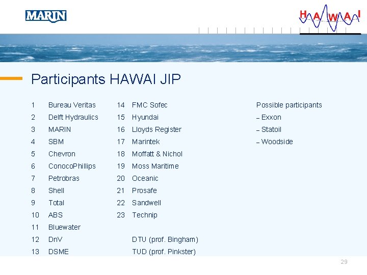 Participants HAWAI JIP 1 Bureau Veritas 14 FMC Sofec Possible participants 2 Delft Hydraulics