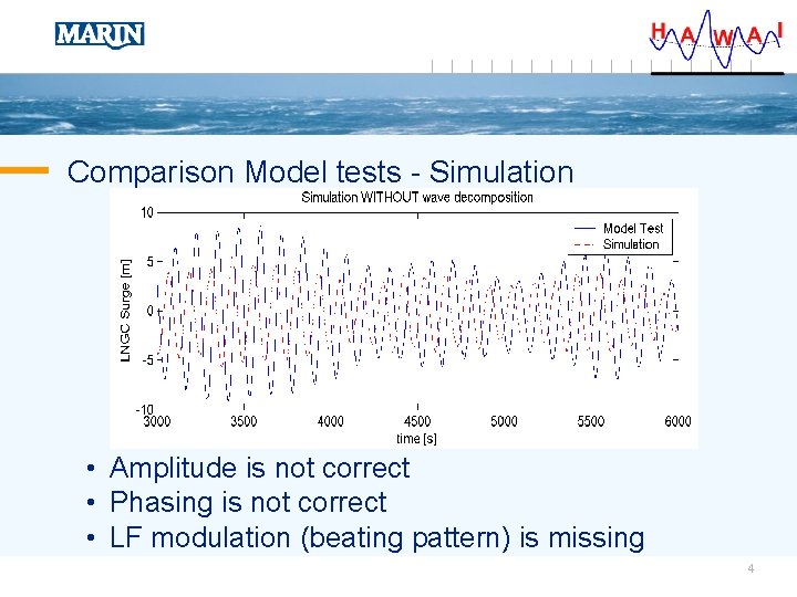 Comparison Model tests - Simulation • Amplitude is not correct • Phasing is not