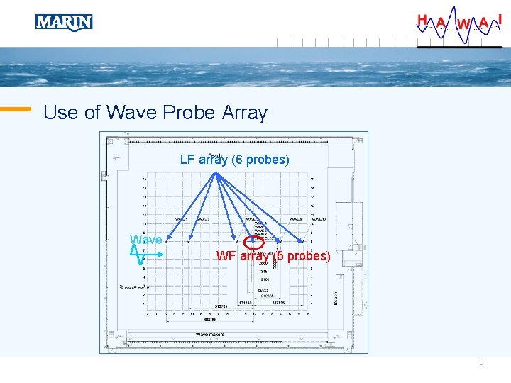 Use of Wave Probe Array LF array (6 probes) Wave WF array (5 probes)