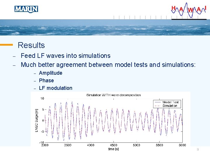 Results – – Feed LF waves into simulations Much better agreement between model tests