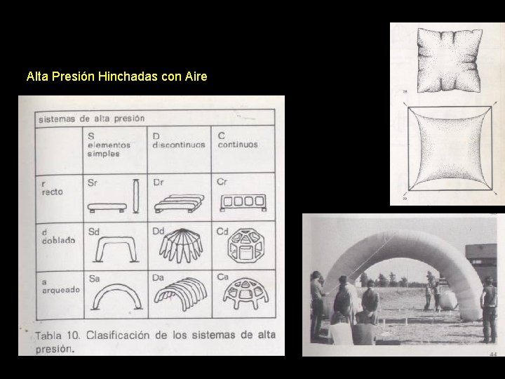 Alta Presión Hinchadas con Aire 