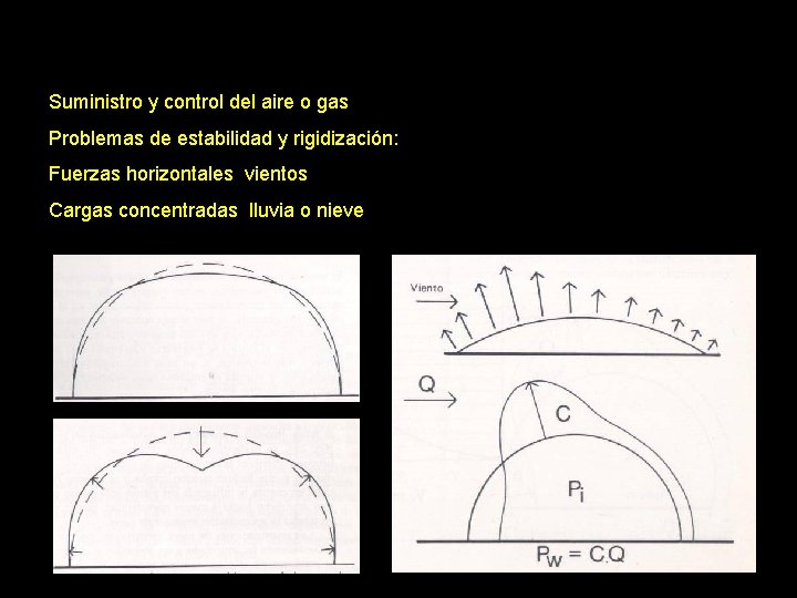 Suministro y control del aire o gas Problemas de estabilidad y rigidización: Fuerzas horizontales