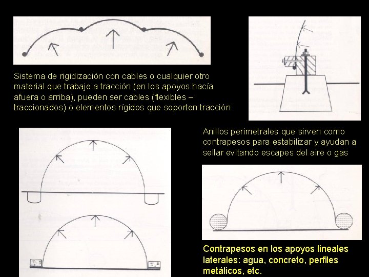 Sistema de rigidización con cables o cualquier otro material que trabaje a tracción (en