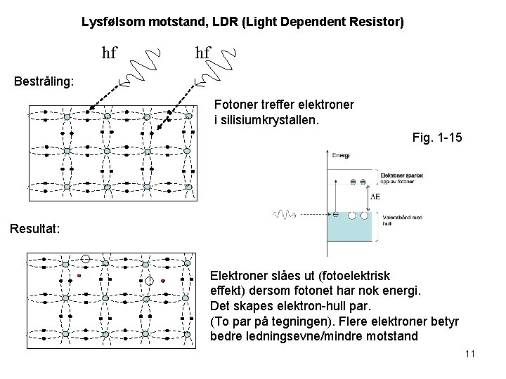 Lysfølsom motstand, LDR (Light Dependent Resistor) hf hf Bestråling: Fotoner treffer elektroner i silisiumkrystallen.