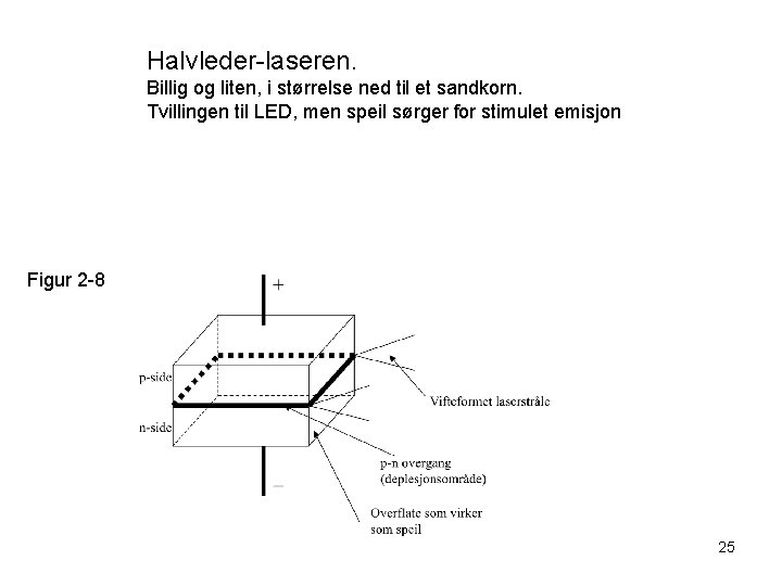 Halvleder-laseren. Billig og liten, i størrelse ned til et sandkorn. Tvillingen til LED, men