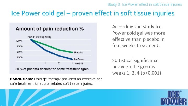 Study 3: Ice Power effect in soft tissue injuries Ice Power cold gel –