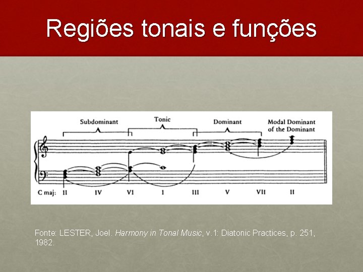 Regiões tonais e funções Fonte: LESTER, Joel. Harmony in Tonal Music, v. 1: Diatonic