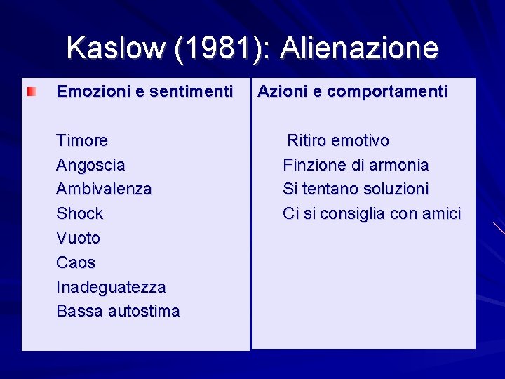 Kaslow (1981): Alienazione Emozioni e sentimenti Timore Angoscia Ambivalenza Shock Vuoto Caos Inadeguatezza Bassa