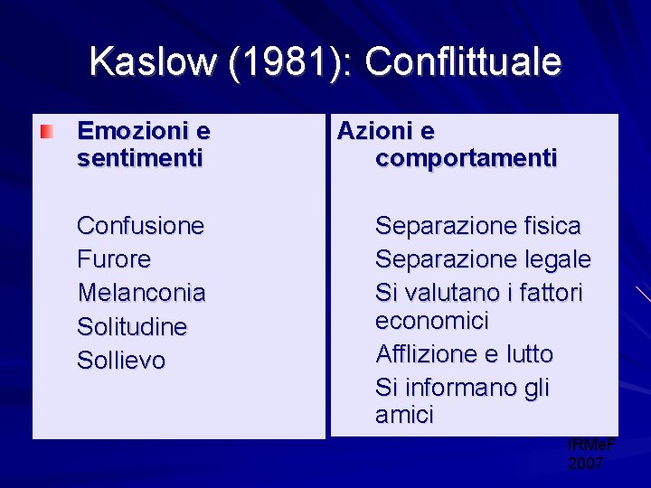 Kaslow (1981): Conflittuale Emozioni e sentimenti Confusione Furore Melanconia Solitudine Sollievo Azioni e comportamenti