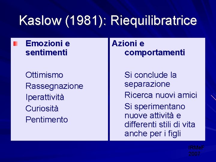 Kaslow (1981): Riequilibratrice Emozioni e sentimenti Ottimismo Rassegnazione Iperattività Curiosità Pentimento Azioni e comportamenti