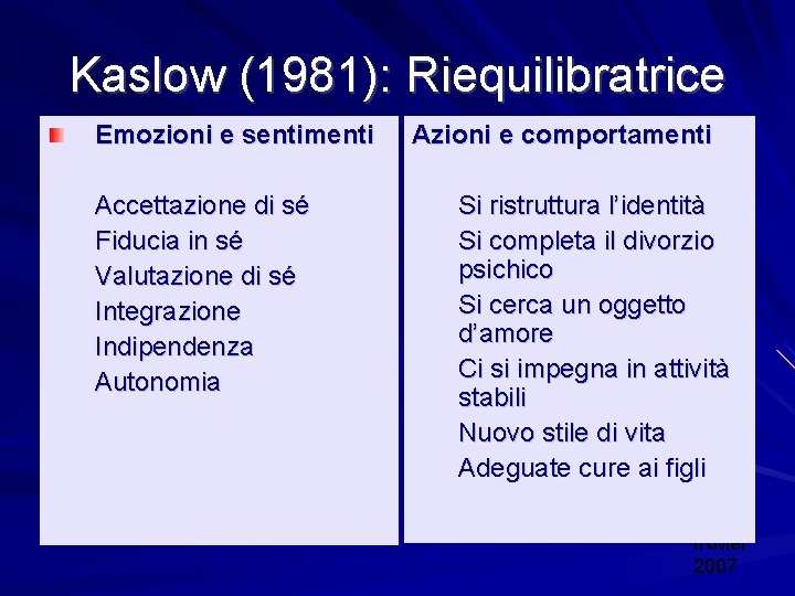 Kaslow (1981): Riequilibratrice Emozioni e sentimenti Accettazione di sé Fiducia in sé Valutazione di