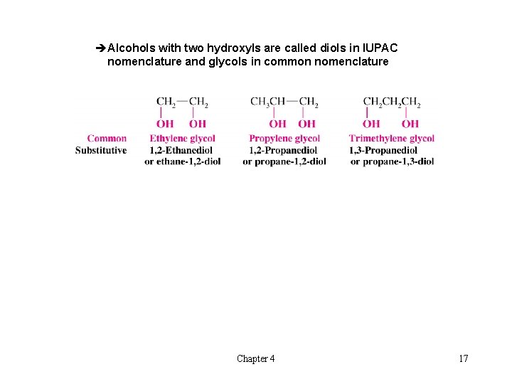 èAlcohols with two hydroxyls are called diols in IUPAC nomenclature and glycols in common