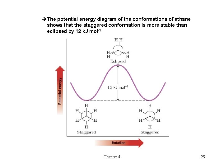 èThe potential energy diagram of the conformations of ethane shows that the staggered conformation