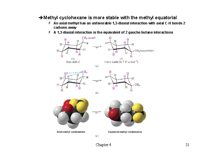 èMethyl cyclohexane is more stable with the methyl equatorial An axial methyl has an