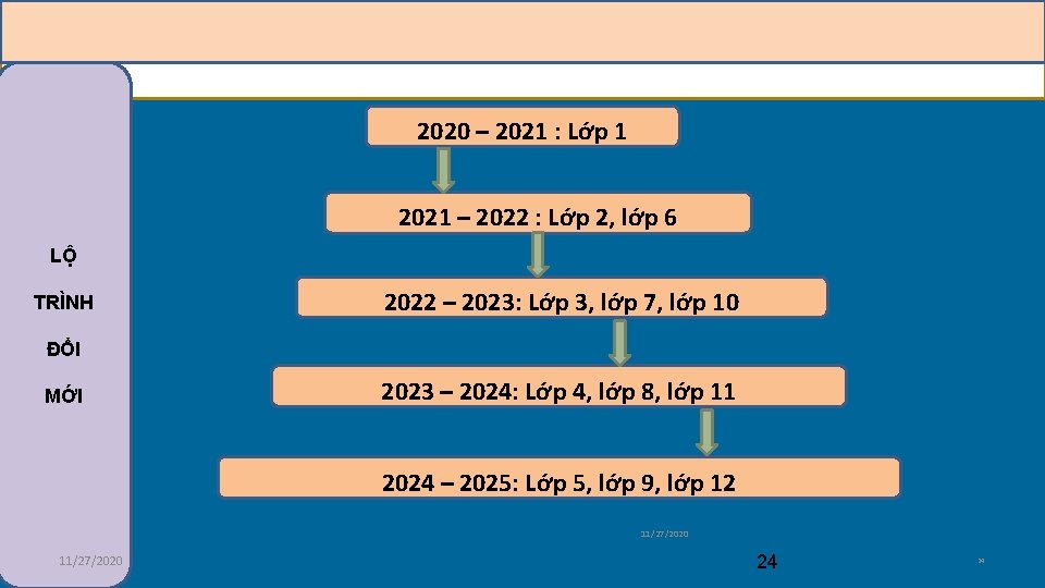 2020 – 2021 : Lớp 1 2021 – 2022 : Lớp 2, lớp 6