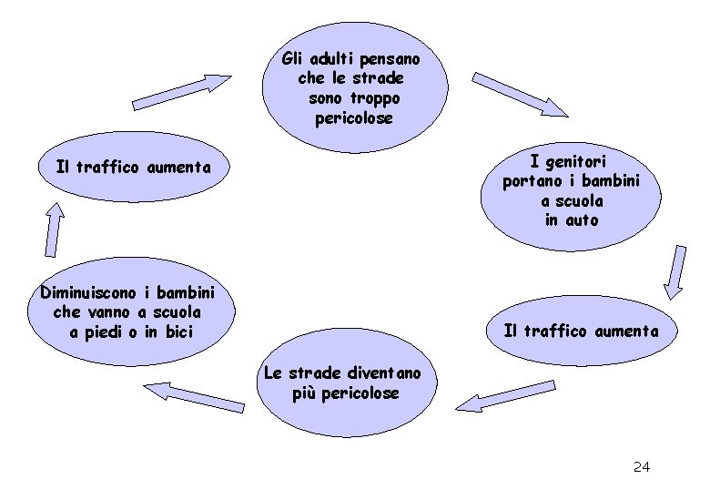 Gli adulti pensano che le strade sono troppo pericolose I genitori portano i bambini Gli adulti pensano che le strade sono troppo pericolose I genitori portano i bambini