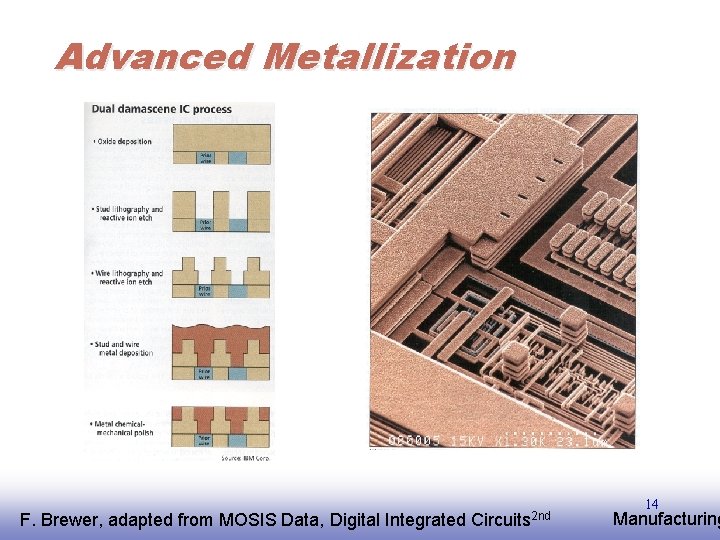 Advanced Metallization F. EE 141 Brewer, adapted from MOSIS Data, Digital Integrated Circuits 2