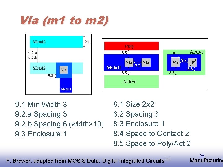 Via (m 1 to m 2) 9. 1 Min Width 3 9. 2. a