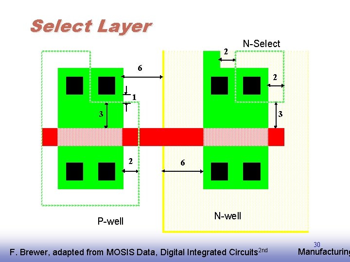 Select Layer N-Select 2 6 2 1 3 3 2 P-well 6 N-well F.